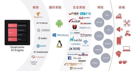 AI并非萬能，但神秘引擎如何讓手機拍照更“會玩兒”？